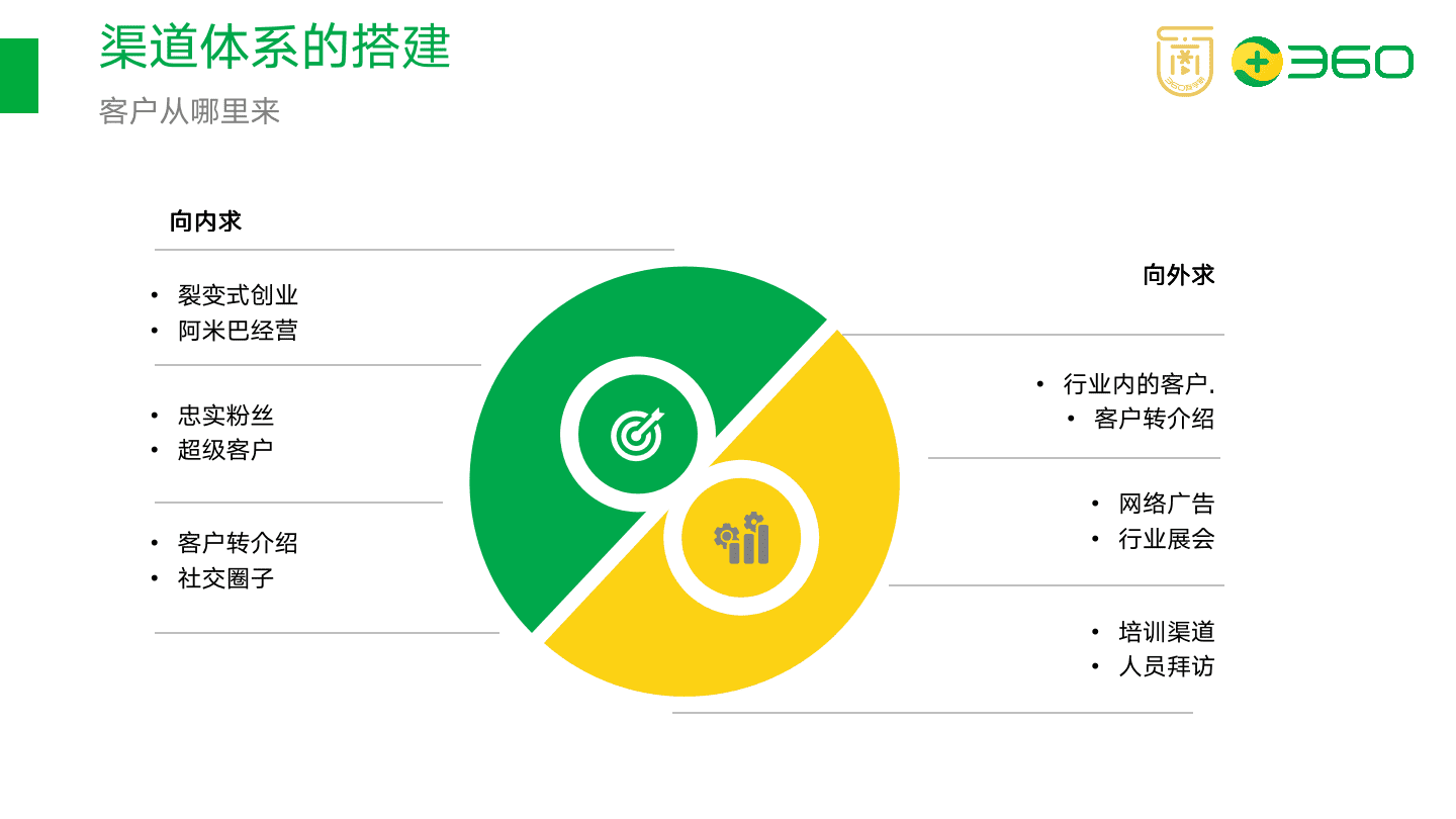 以在線教育項目為例，拆解如何搭建渠道分銷體系