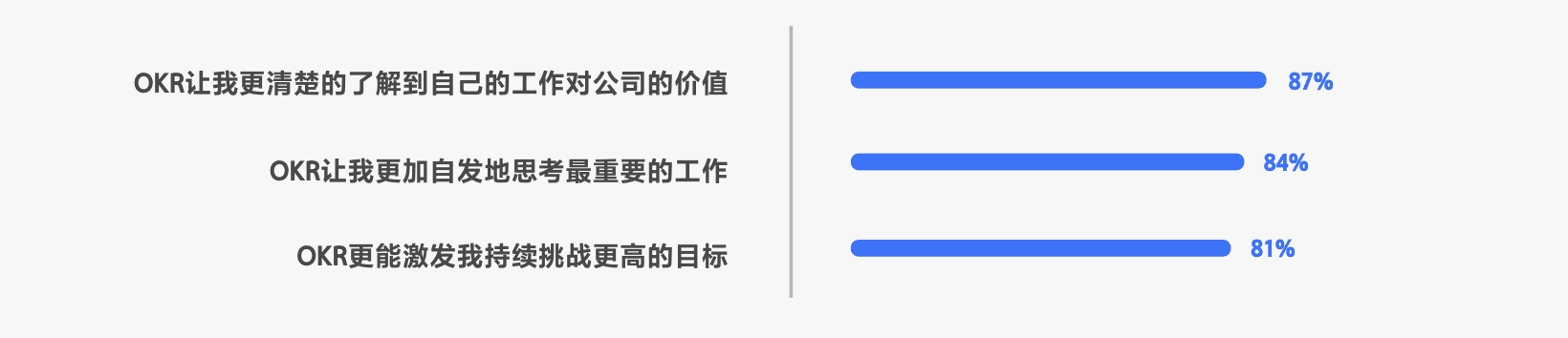 用OKR的，其實有一半是“傳統(tǒng)企業(yè)”