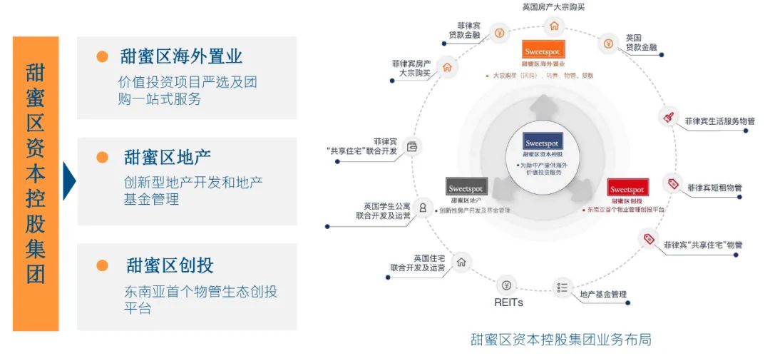 甜蜜區(qū)：海外房產(chǎn)界的“豪車毒”，10人2年半賣出4500+套！