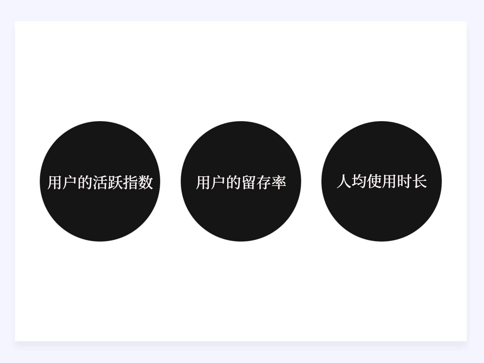 如何通過設(shè)計(jì)驅(qū)動(dòng)產(chǎn)品的增長設(shè)計(jì)