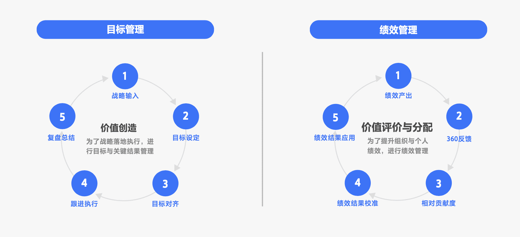 用OKR的，其實有一半是“傳統(tǒng)企業(yè)”