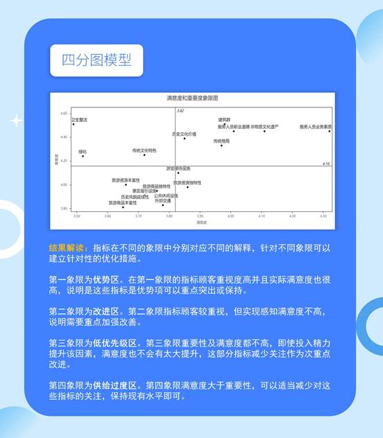 誰說只有問卷分析？快來帶你玩轉(zhuǎn)SPSSAU