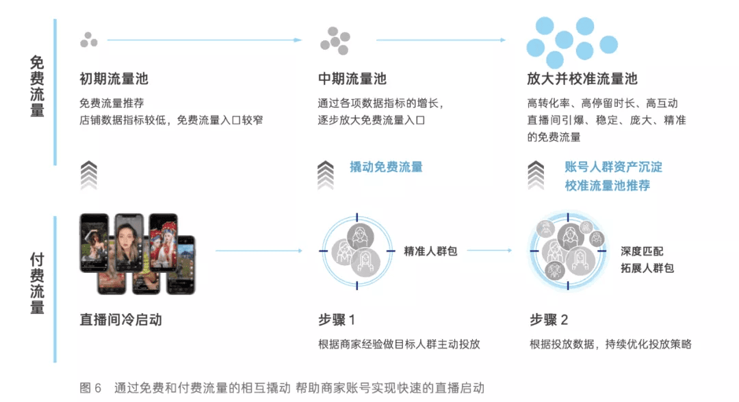 FACT經(jīng)營矩陣：如何做好雪球式增長