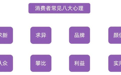 小紅書品牌營銷的破和立，3步瞄準(zhǔn)用戶痛點(diǎn)｜千瓜數(shù)據(jù)