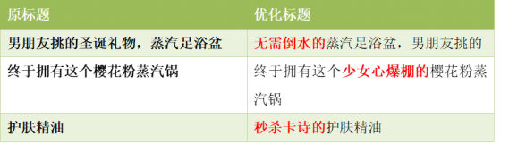 小紅書(shū)種草筆記四大步驟