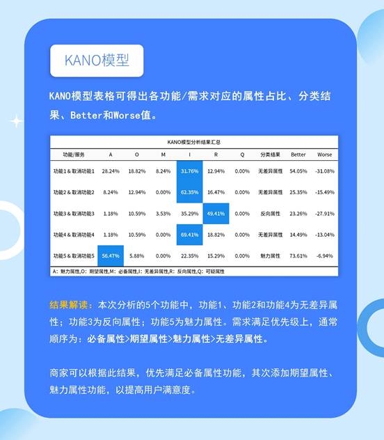 誰說只有問卷分析？快來帶你玩轉(zhuǎn)SPSSAU