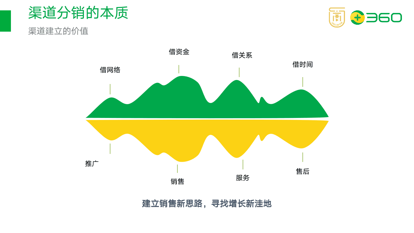 以在線教育項目為例，拆解如何搭建渠道分銷體系