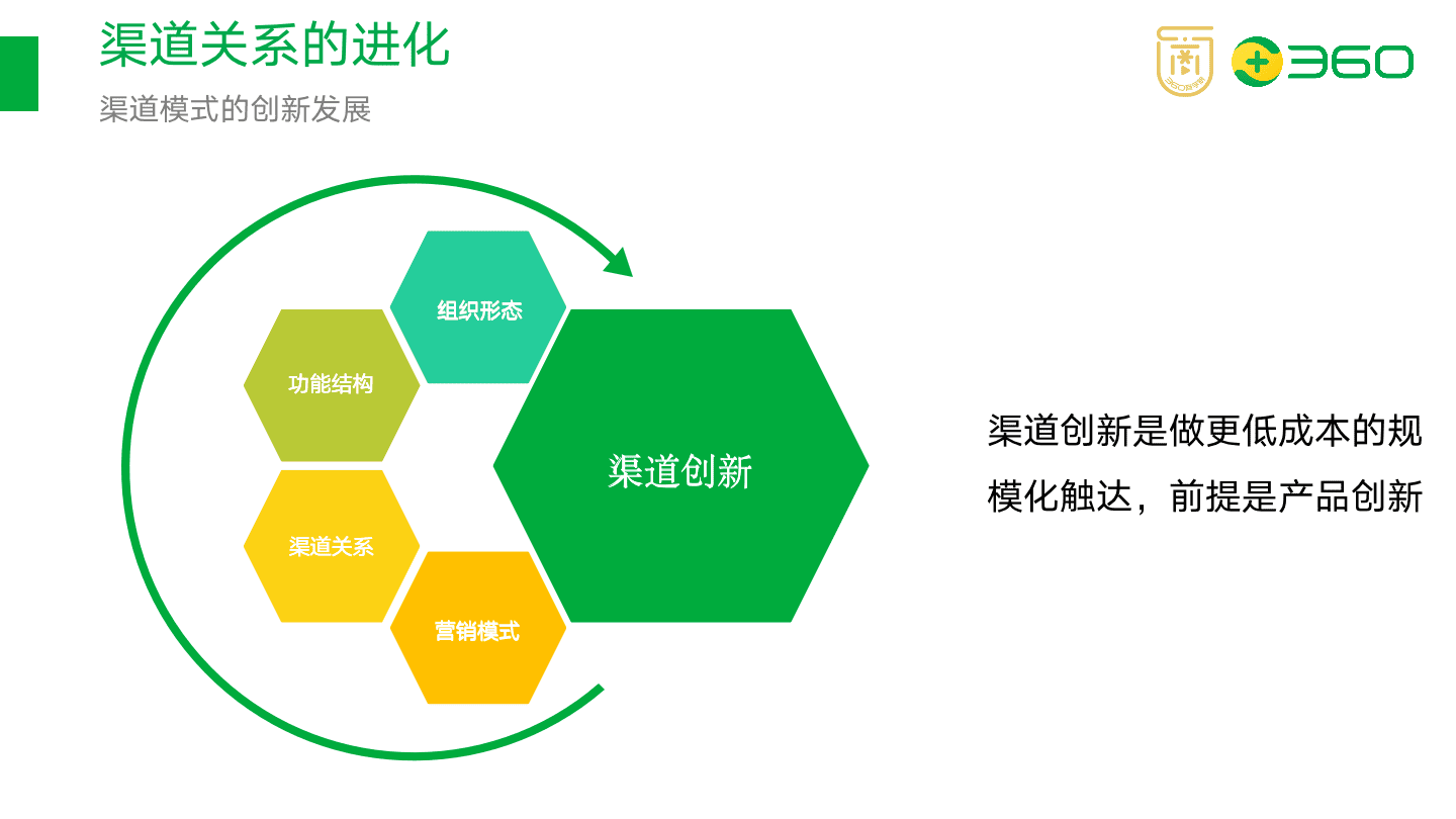 以在線教育項目為例，拆解如何搭建渠道分銷體系