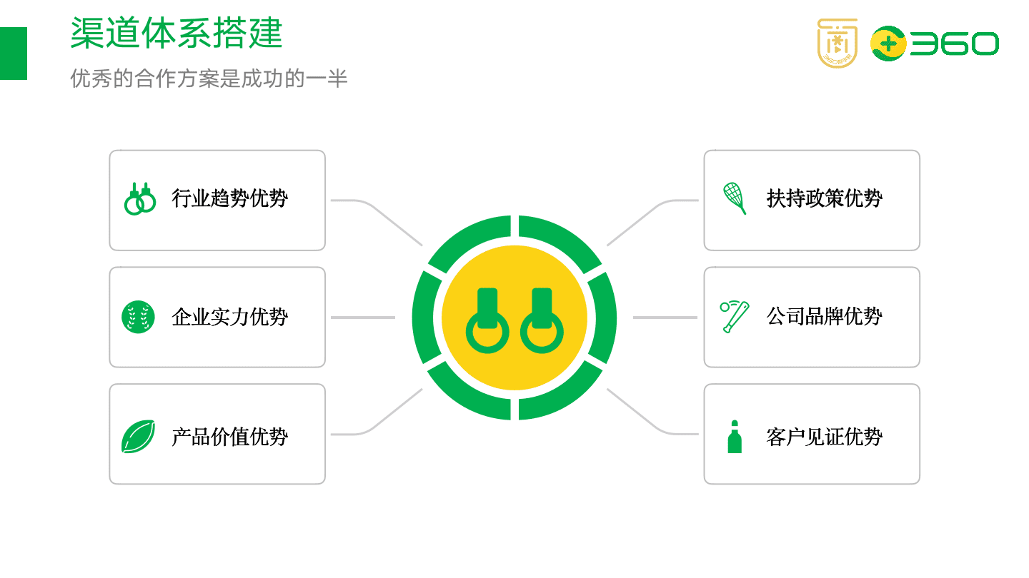 以在線教育項目為例，拆解如何搭建渠道分銷體系