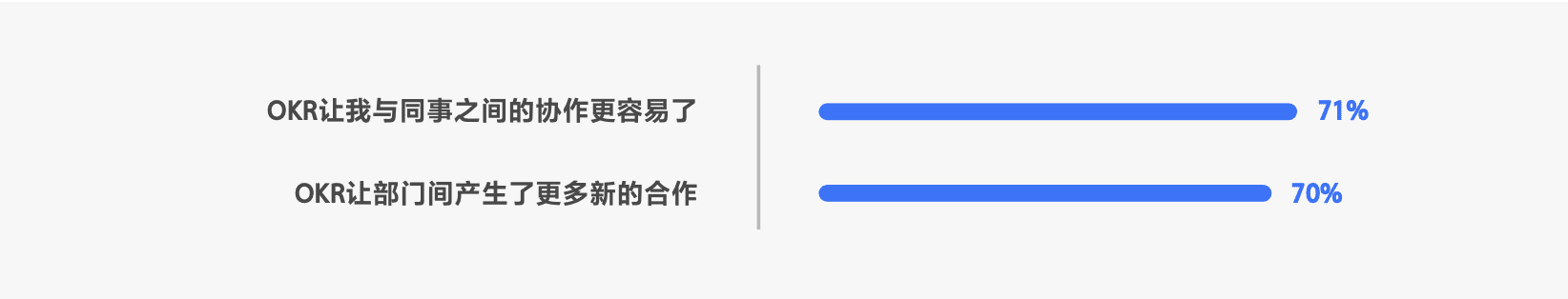 用OKR的，其實有一半是“傳統(tǒng)企業(yè)”