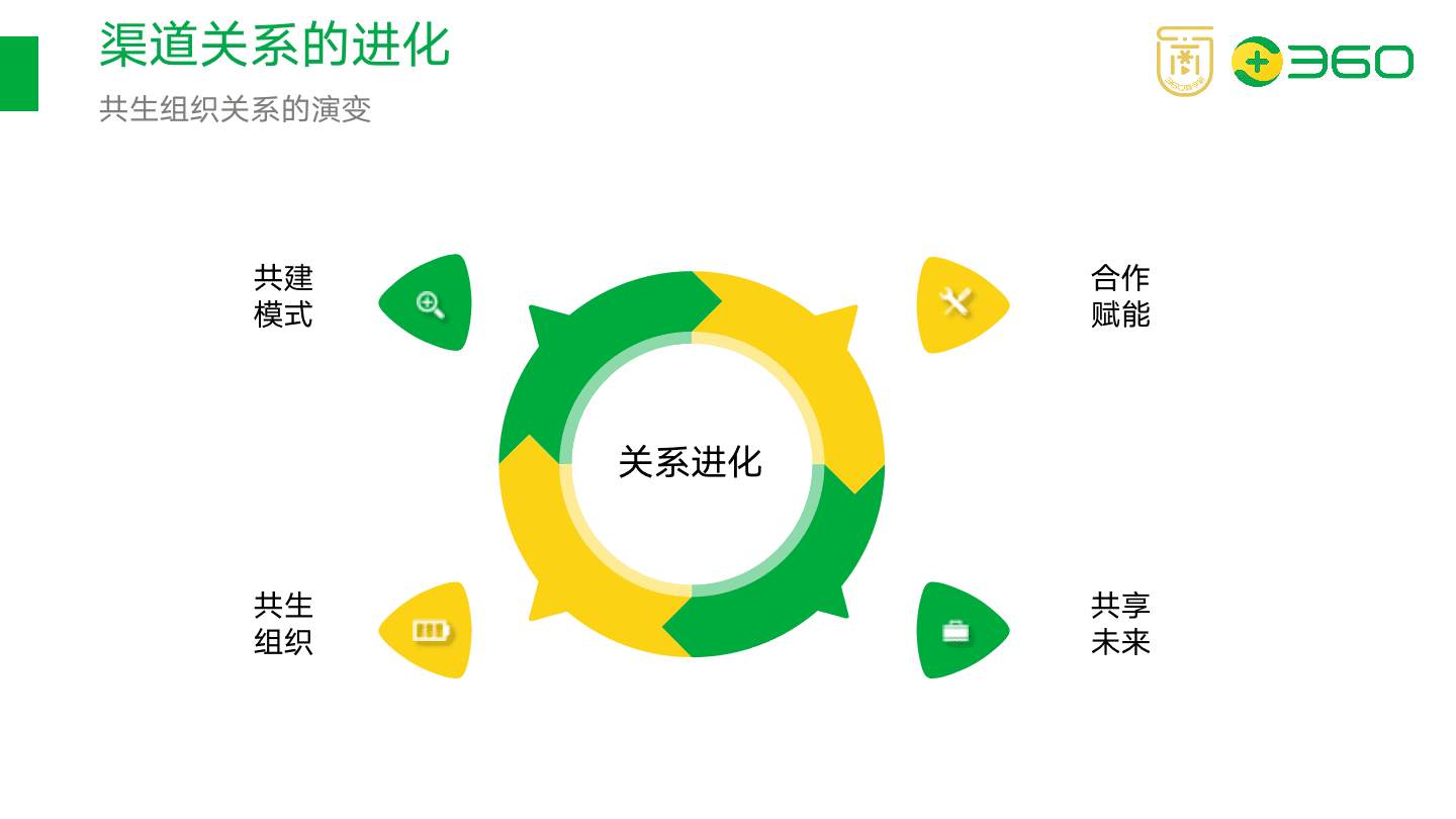 以在線教育項目為例，拆解如何搭建渠道分銷體系