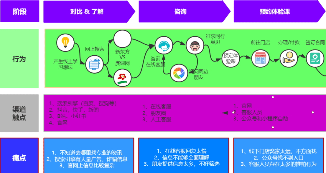 用戶增長(zhǎng)之激活用戶（Activation）