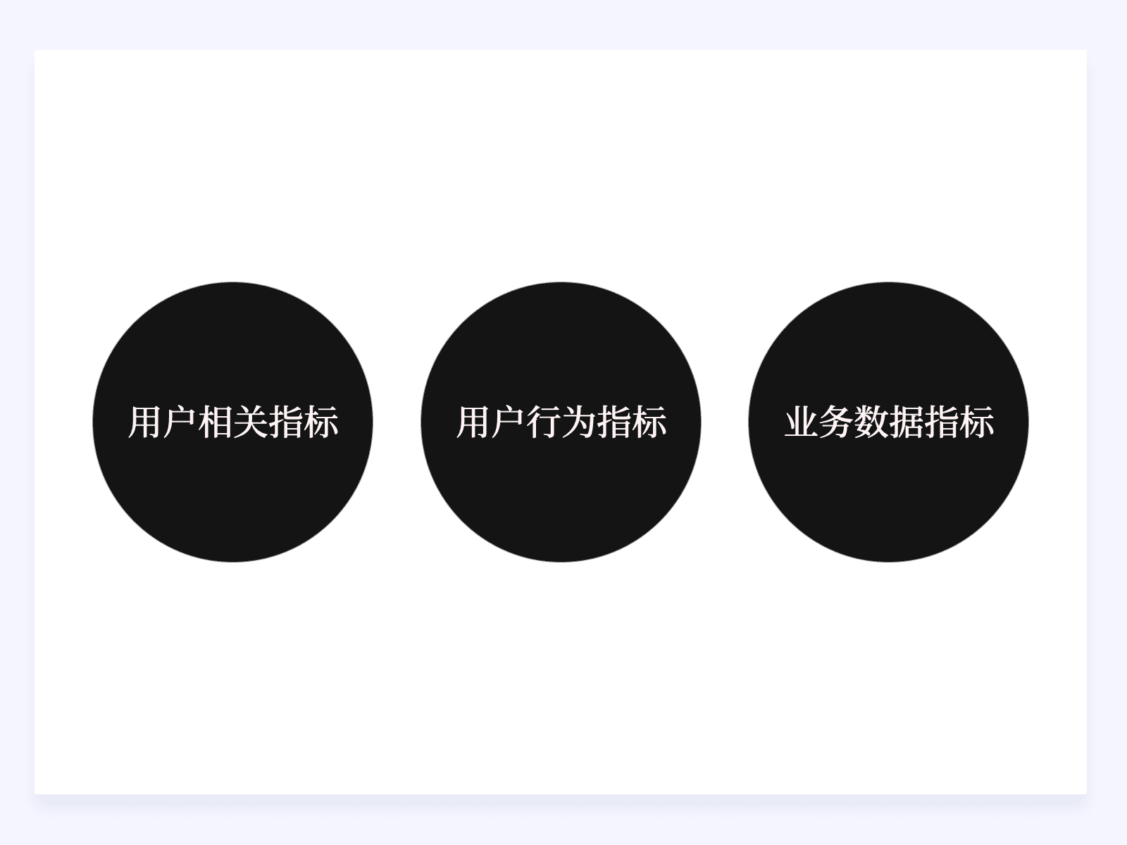 如何通過設(shè)計(jì)驅(qū)動(dòng)產(chǎn)品的增長設(shè)計(jì)