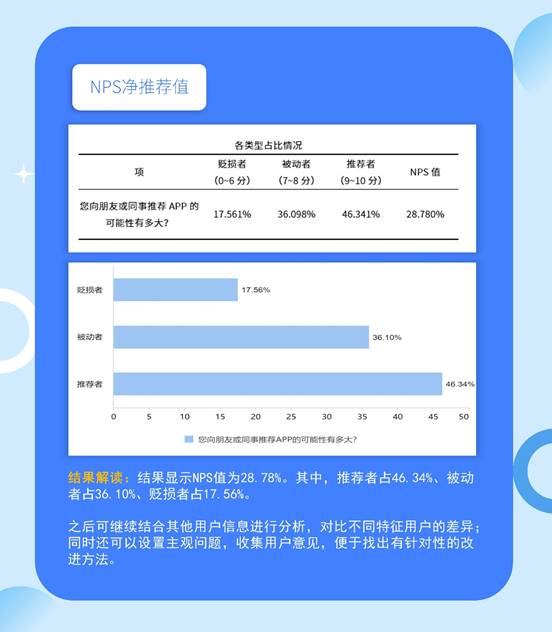 誰說只有問卷分析？快來帶你玩轉(zhuǎn)SPSSAU