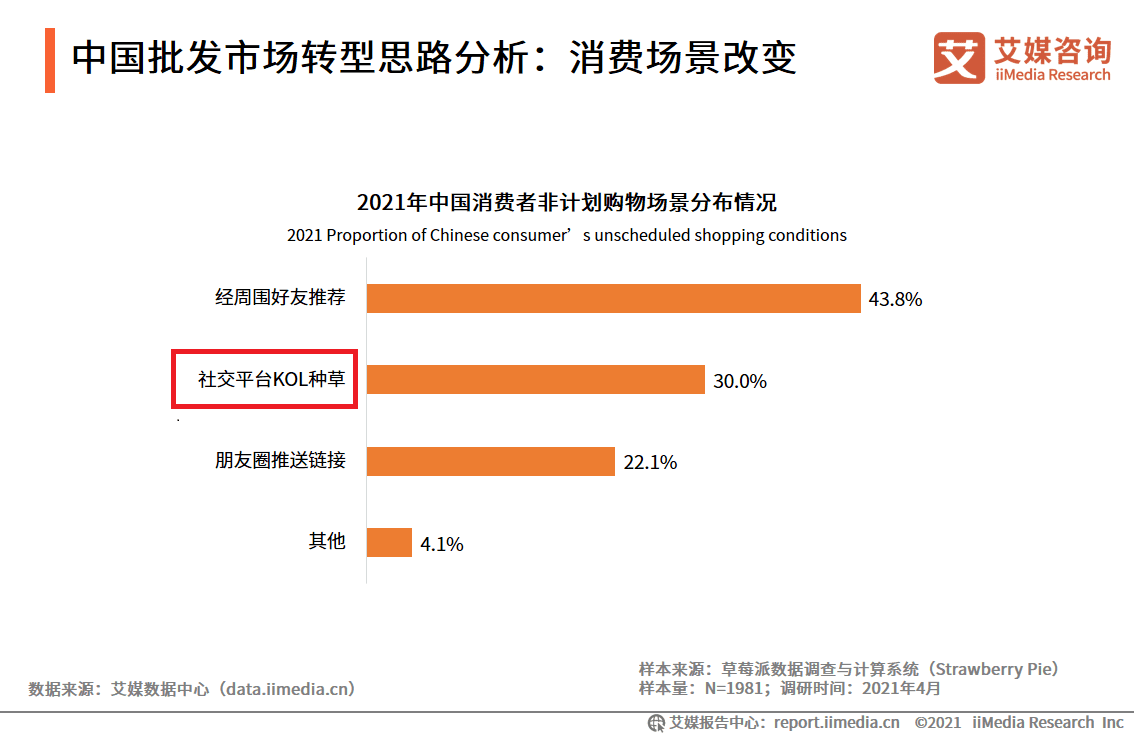 分析師解答：KOL，KOS，KOF，KOC都是什么意思？