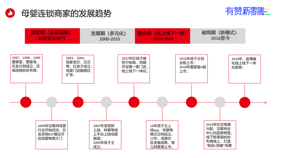 創(chuàng)立 25 年，董事長帶貨直播，這家傳統(tǒng)母嬰連鎖靠什么轉(zhuǎn)型新零售？