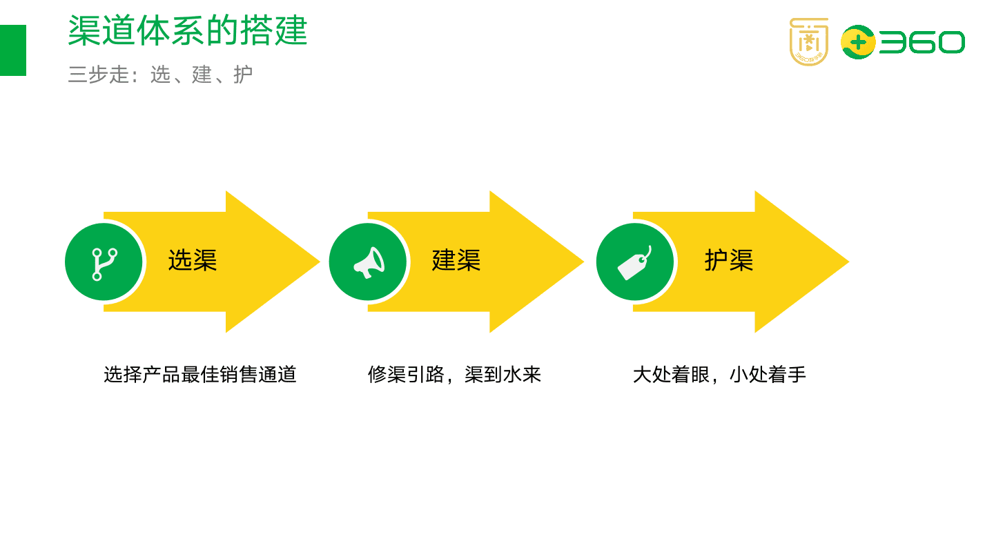 以在線教育項目為例，拆解如何搭建渠道分銷體系