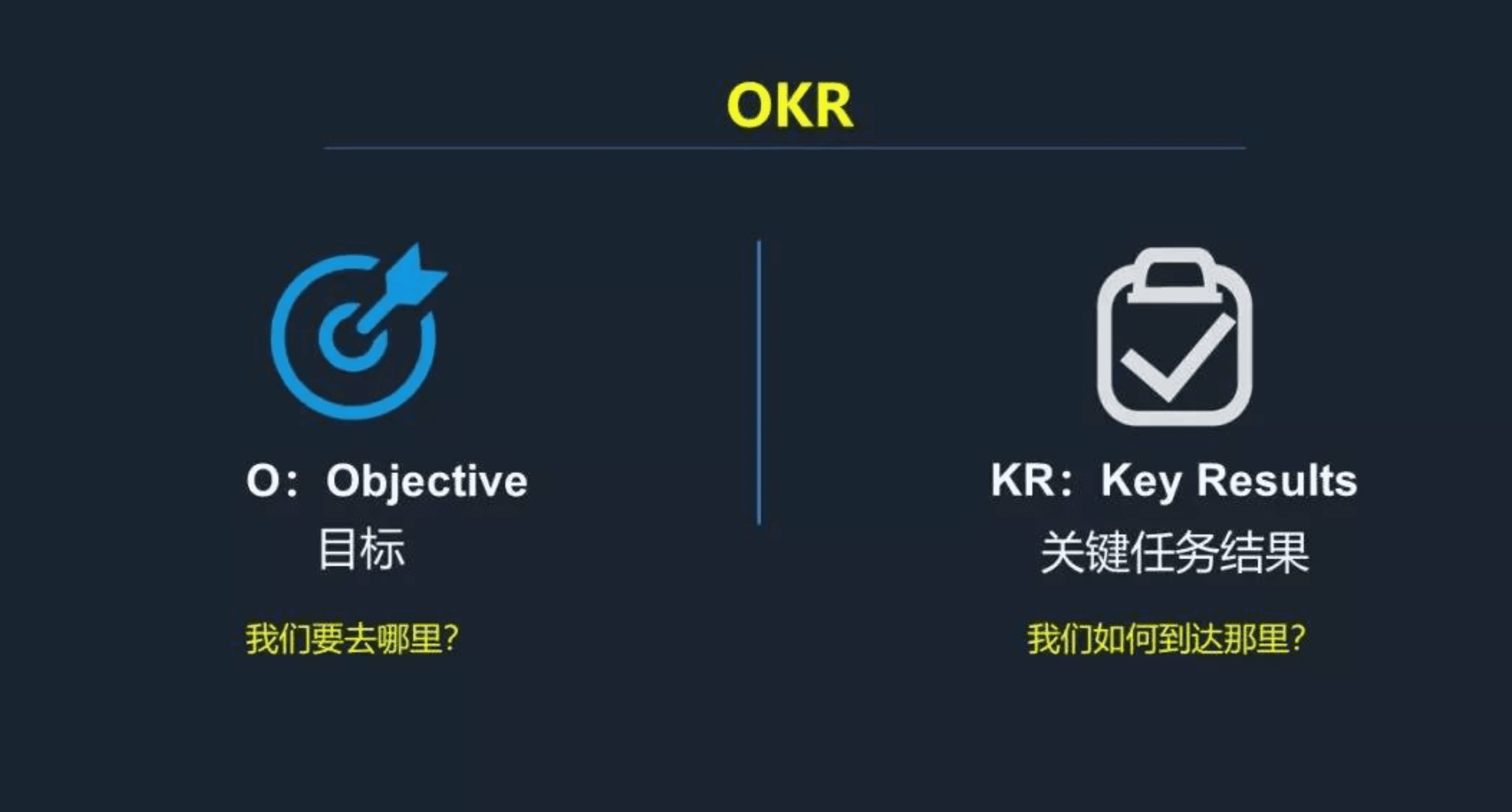 高效辦公需要趁手的工具，飛書OKR，一把好用的“瑞士軍刀”