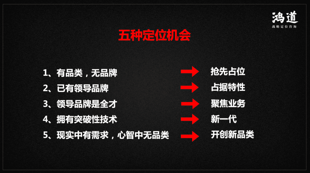 新消費時代，品牌的10倍增長公式