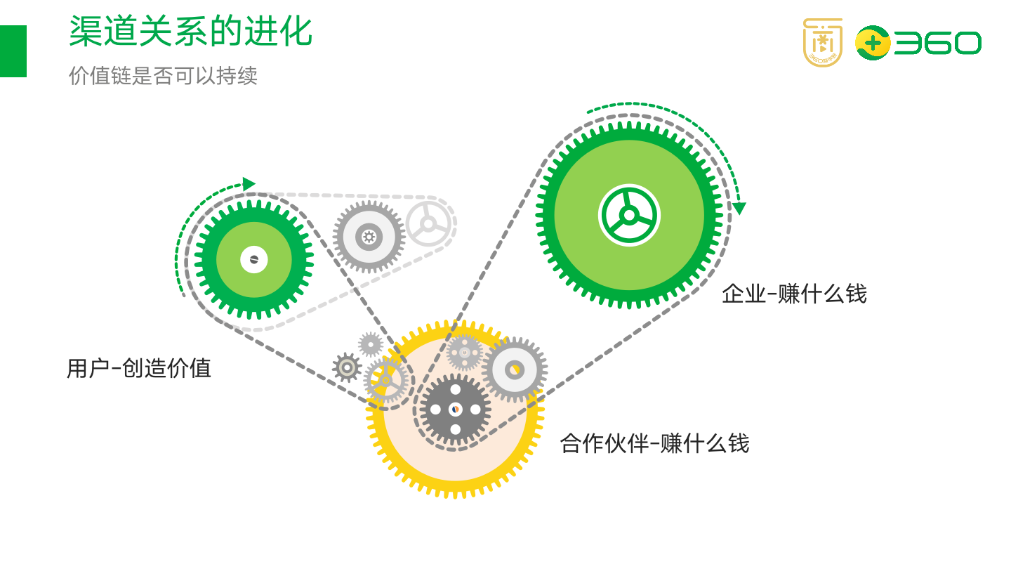 以在線教育項目為例，拆解如何搭建渠道分銷體系