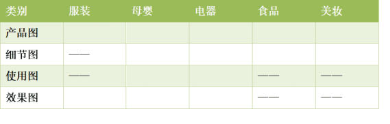 小紅書(shū)種草筆記四大步驟