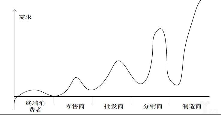 為什么TO C的企業(yè)，總是搞不定TO B的業(yè)務(wù)邏輯｜單仁行