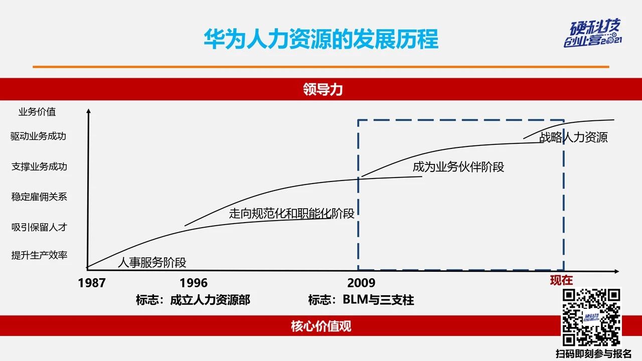 華為顧問文韜：華為人才管理為什么這么牛｜ 筆記俠