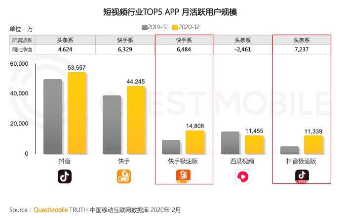 黃小曼：抖音拼命做社交，要做另一個(gè)“微信”｜微果醬