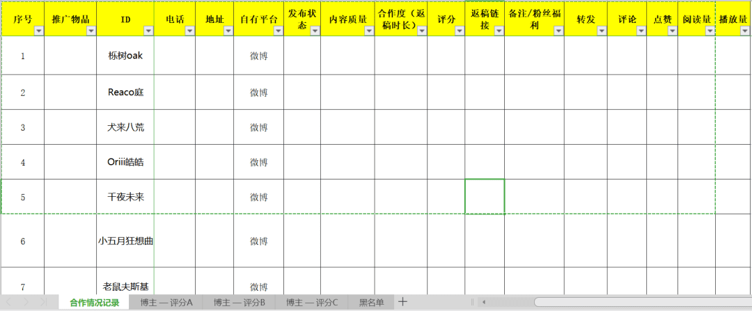 打爆口碑：3000萬買來的KOL高轉(zhuǎn)化投放3.0版｜木蘭姐