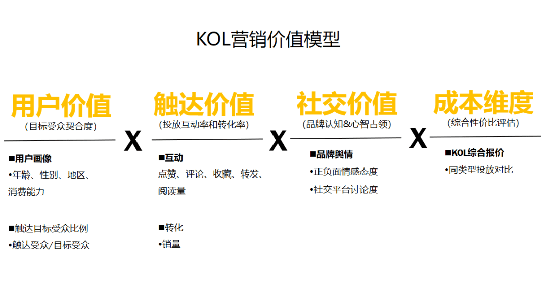 打爆口碑：3000萬買來的KOL高轉(zhuǎn)化投放3.0版｜木蘭姐