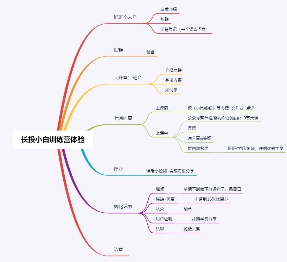 四線畫布：有目標(biāo)，有框架，有玩法和有體驗(yàn)｜運(yùn)營(yíng)尖子生