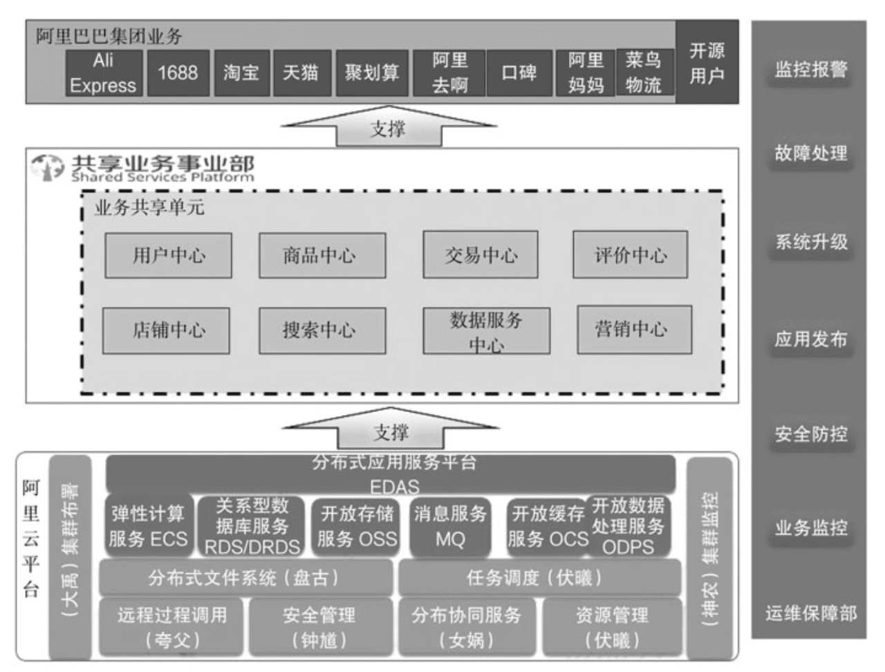 chenqi90：重新定義中臺(tái)產(chǎn)品｜PM龍門(mén)陣