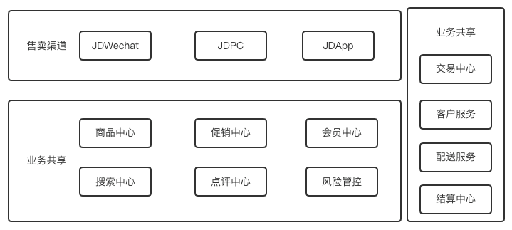 chenqi90：重新定義中臺(tái)產(chǎn)品｜PM龍門(mén)陣