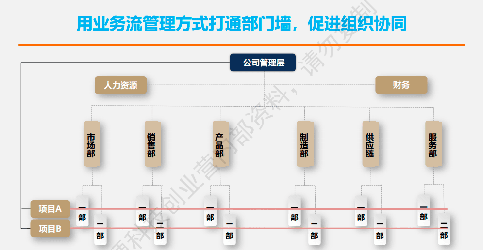 華為顧問文韜：華為人才管理為什么這么牛｜ 筆記俠