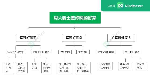 你叮囑了半天，別人也記不?。河媒鹱炙?，分分鐘說(shuō)明白