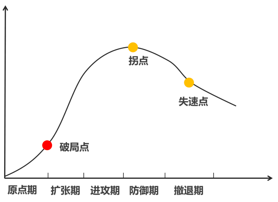 湯飛：增長焦慮下，家居多品牌戰(zhàn)略怎么干？