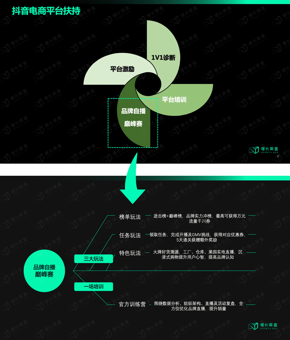 獨(dú)家訪談N位品牌操盤手：深度揭秘品牌自播方法論｜增長黑盒