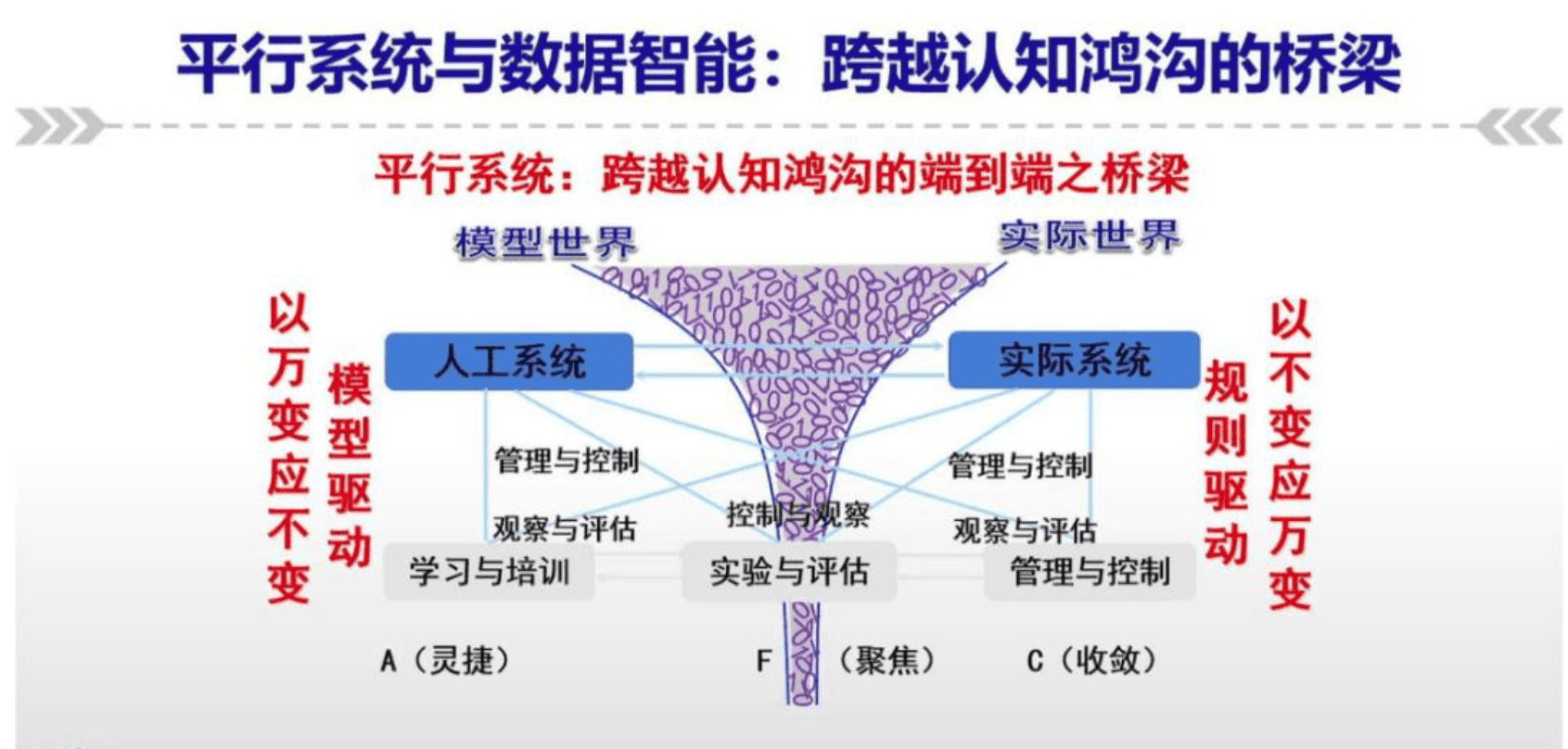 阿里戰(zhàn)略演化三大邏輯，智能生態(tài)躍遷的范式，劃定數(shù)字化轉(zhuǎn)型樣板