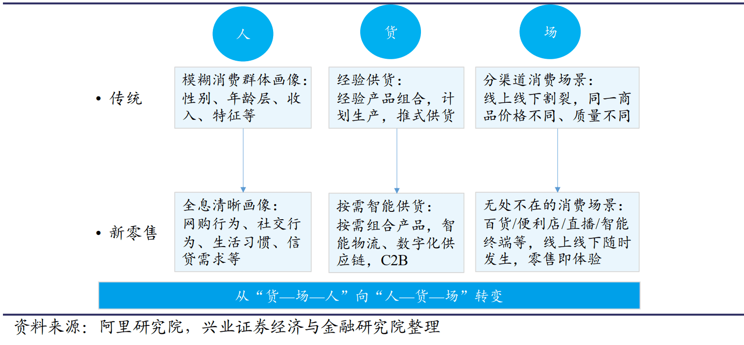 阿里戰(zhàn)略演化三大邏輯，智能生態(tài)躍遷的范式，劃定數(shù)字化轉(zhuǎn)型樣板