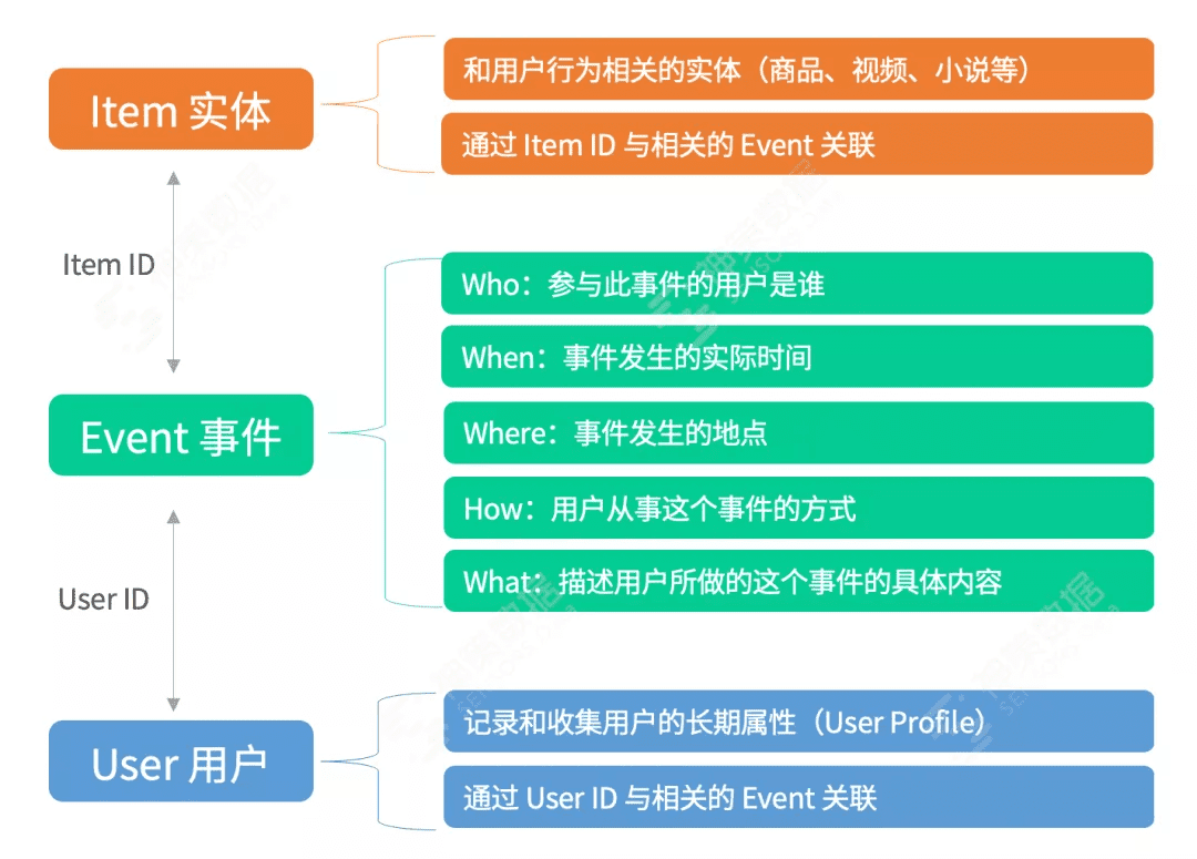 從技術視角看什么才是值得擁有的 A/B 測試？