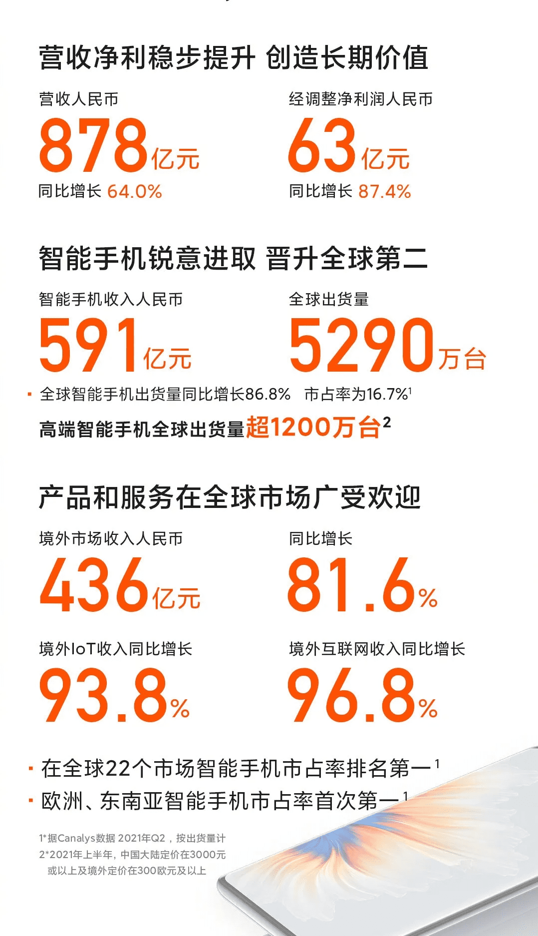 2021上半年交出高分答卷，小米營銷的增長邏輯是什么？| 銳觀察