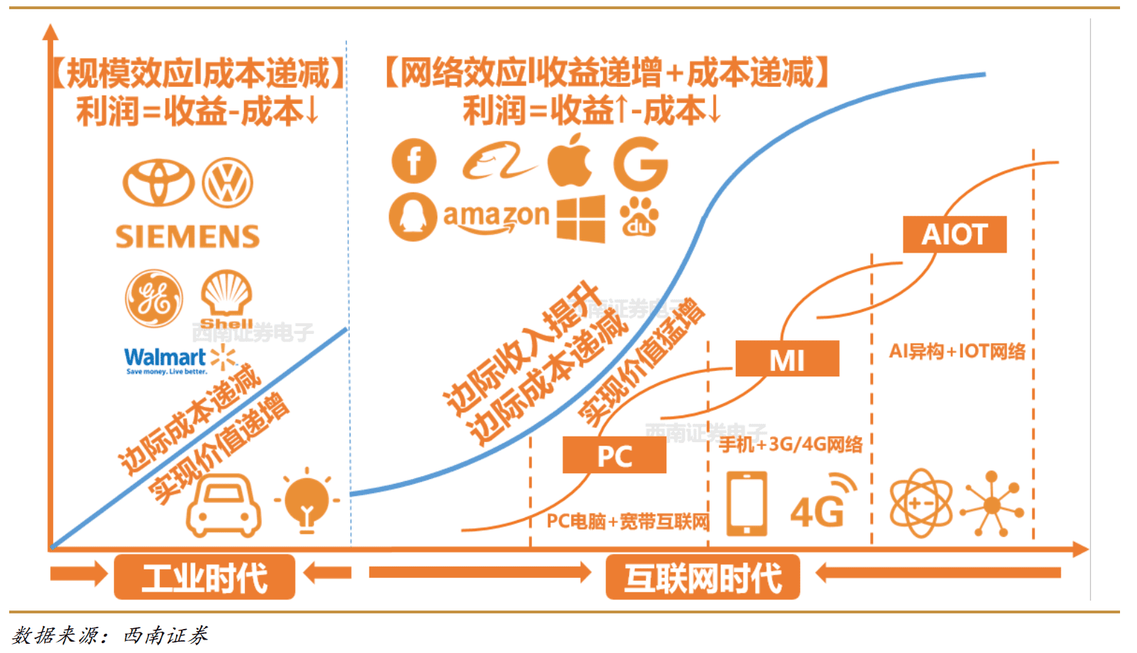 阿里戰(zhàn)略演化三大邏輯，智能生態(tài)躍遷的范式，劃定數(shù)字化轉(zhuǎn)型樣板