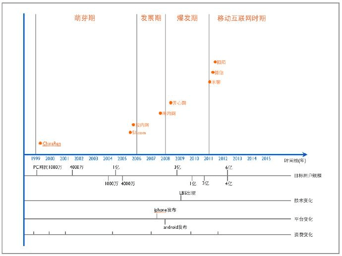 產(chǎn)品經(jīng)理須知 5 個經(jīng)典“ 畫布 ”｜唧唧歪歪PM