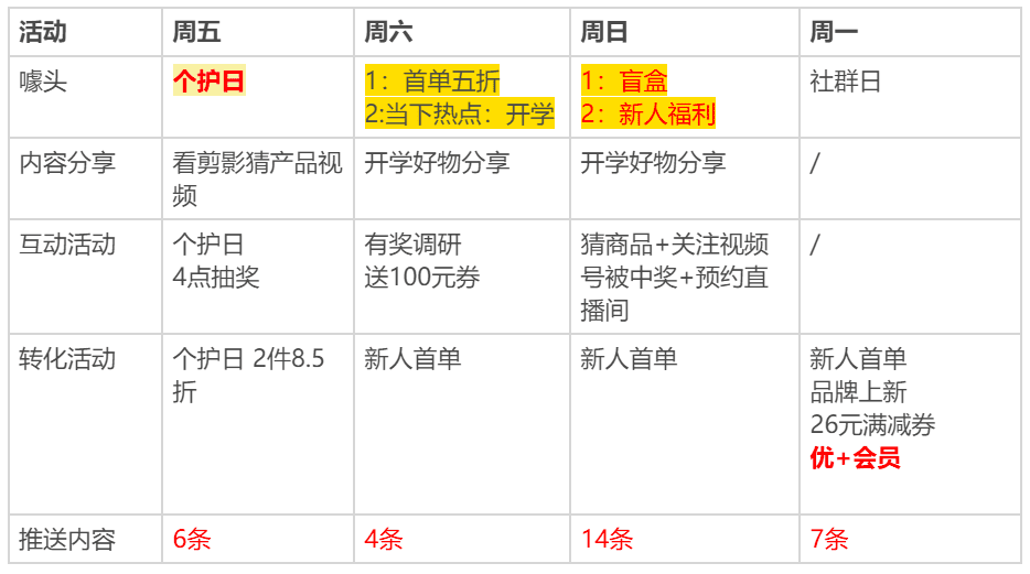 7000字梳理：名創(chuàng)優(yōu)品基于社群的完整私域打法｜野生運(yùn)營(yíng)社區(qū)