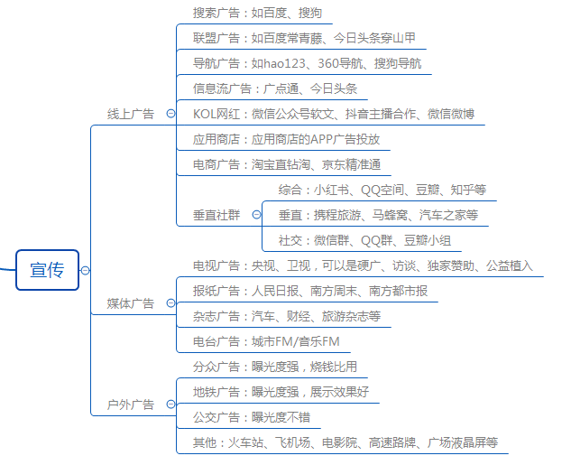 馮玉濤：一個案例讓你徹底了解用戶增長模型【AARRR模型】