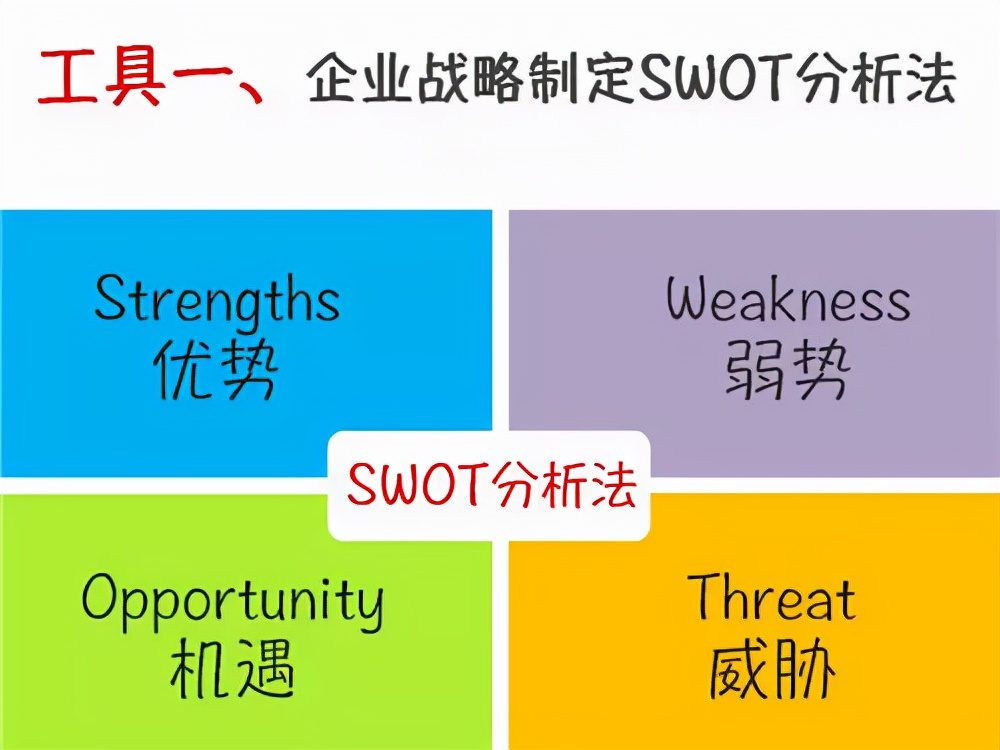 SWOT、PDCA、SMART……這些對(duì)你絕對(duì)有用！「標(biāo)桿精益」