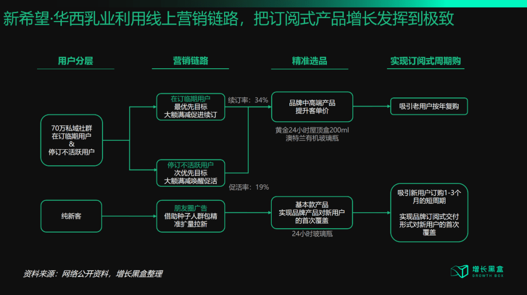 西蘭卡普：從“流量為王”到“體驗(yàn)為王”，五大策略破解增長困局