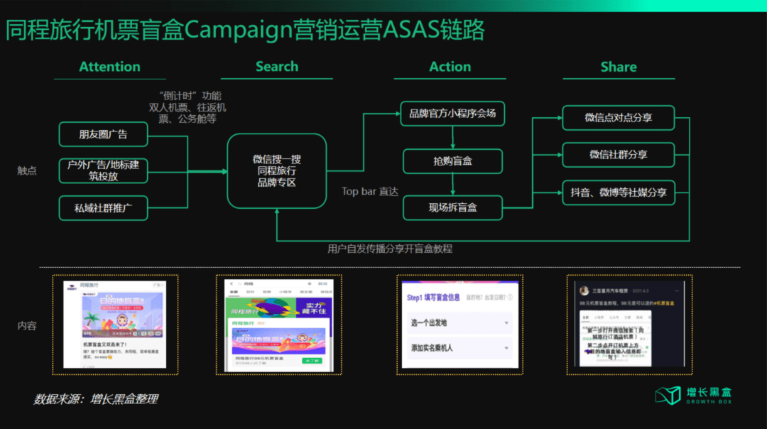 西蘭卡普：從“流量為王”到“體驗(yàn)為王”，五大策略破解增長困局