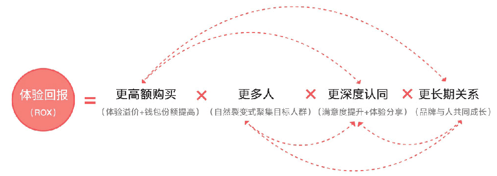 西蘭卡普：從“流量為王”到“體驗(yàn)為王”，五大策略破解增長困局