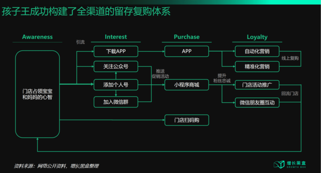 西蘭卡普：從“流量為王”到“體驗(yàn)為王”，五大策略破解增長困局